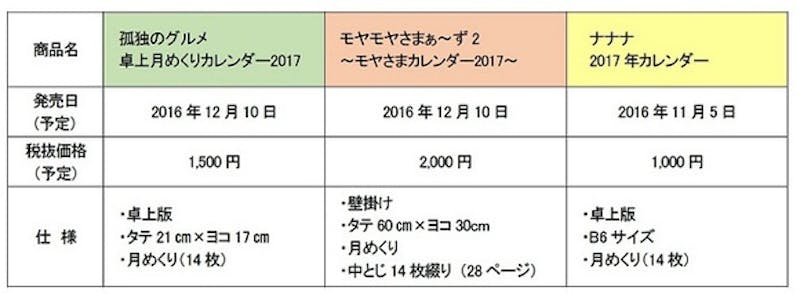 女性アナウンサー 銀魂 勇者ヨシヒコ テレビ東京の人気番組がカレンダーに 17年版カレンダー 全6種 発売決定 テレ東 リリ速 テレ東リリース最速情報 テレビ東京 ｂｓテレ東 7ch 公式