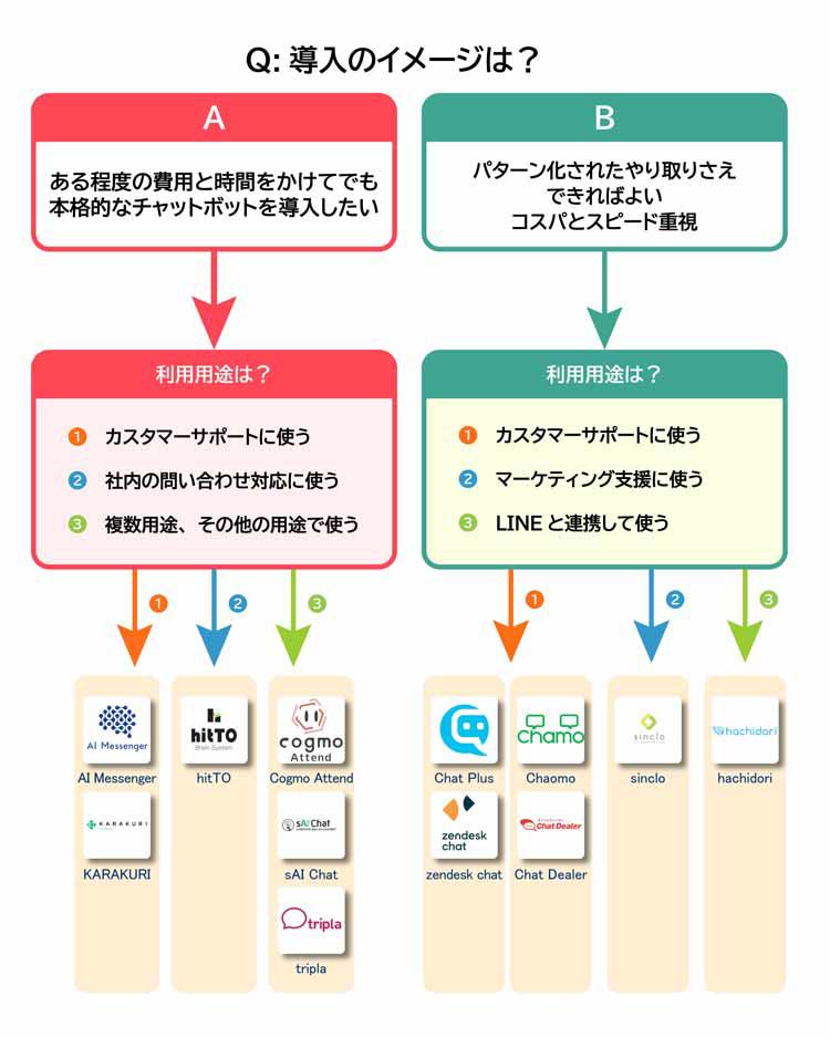 チャットボットおすすめ12選を比較！費用・選び方も解説 | テレビ東京