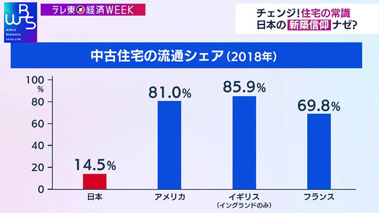 あがりは庭付き一戸建て 住宅の常識 住宅すごろく に異変 Wbs テレ東プラス