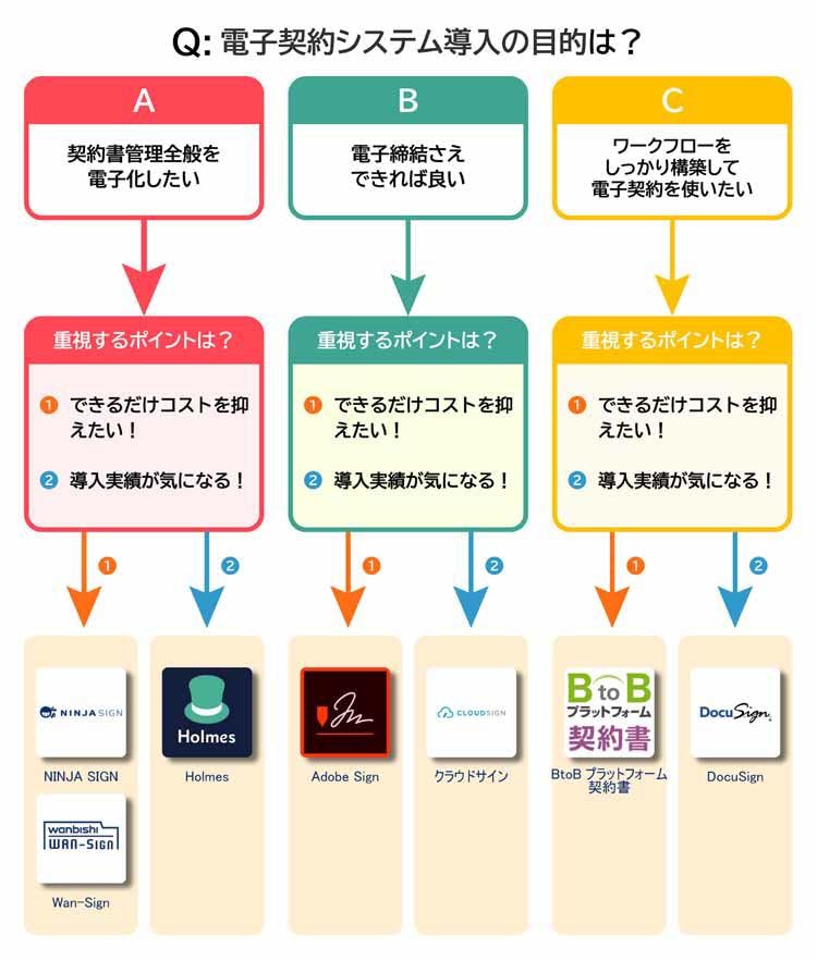 21年 電子契約システムとは おすすめ10選を比較 テレ東プラス