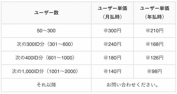 Eden Lmsとは 評判と導入メリット 注意点を解説 テレ東プラス Eden Lmsとは 評判と導入メリット 注意点を解説 テレ東プラス
