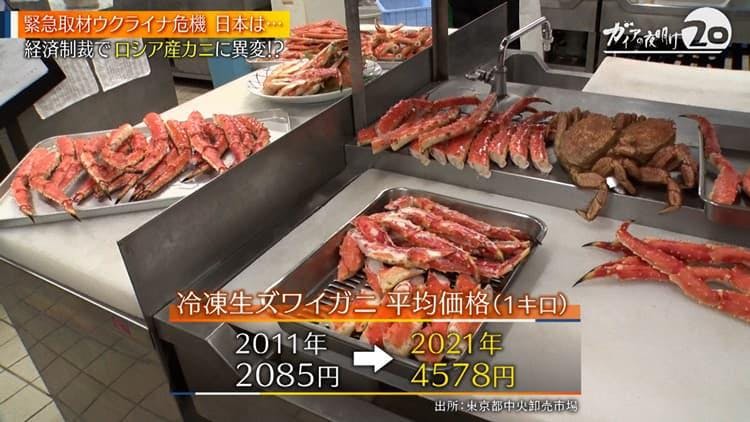 緊急取材 ウクライナ危機 いま日本ではどんな影響が出ているのか ガイアの夜明け テレ東プラス 緊急取材 ウクライナ危機 いま日本ではどんな影響が出ているのか ガイアの夜明け テレ東プラス