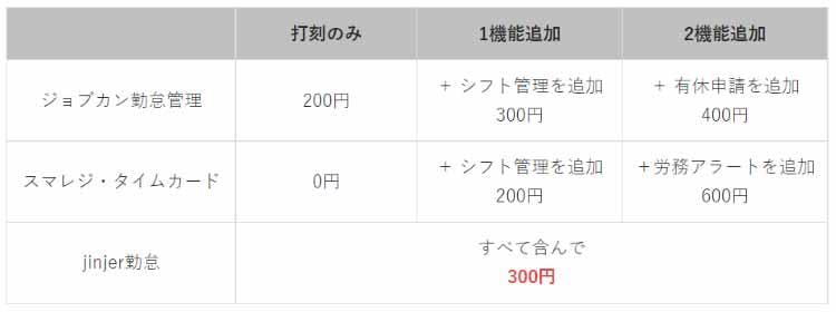 Jinjer勤怠の評判は 導入メリット 注意点も徹底解説 テレ東プラス