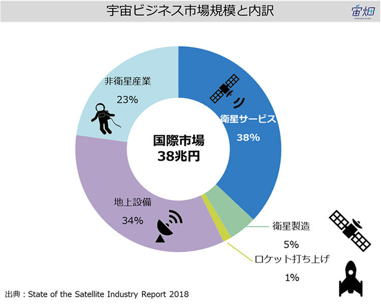 堀江貴文に前澤友作ビジネスマンたちが「宇宙」に夢中になるワケ