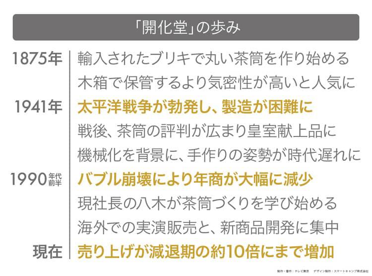 行きたい京都の新名所～古くて新しいカフェ：読むカンブリア宮殿 | テレビ東京・ＢＳテレ東の読んで見て感じるメディア テレ東プラス