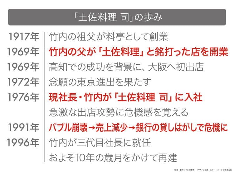 南国土佐は酒飲み大国 一本釣りの初鰹を肴に 読むカンブリア宮殿 テレ東プラス