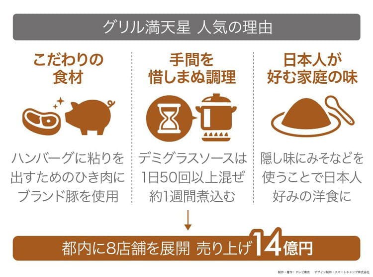 行列ができるグルメスポット 東京 丸ビルで極上ランチ 読むカンブリア宮殿 テレ東プラス 行列ができるグルメスポット 東京 丸ビルで極上ランチ 読むカンブリア宮殿 テレ東プラス