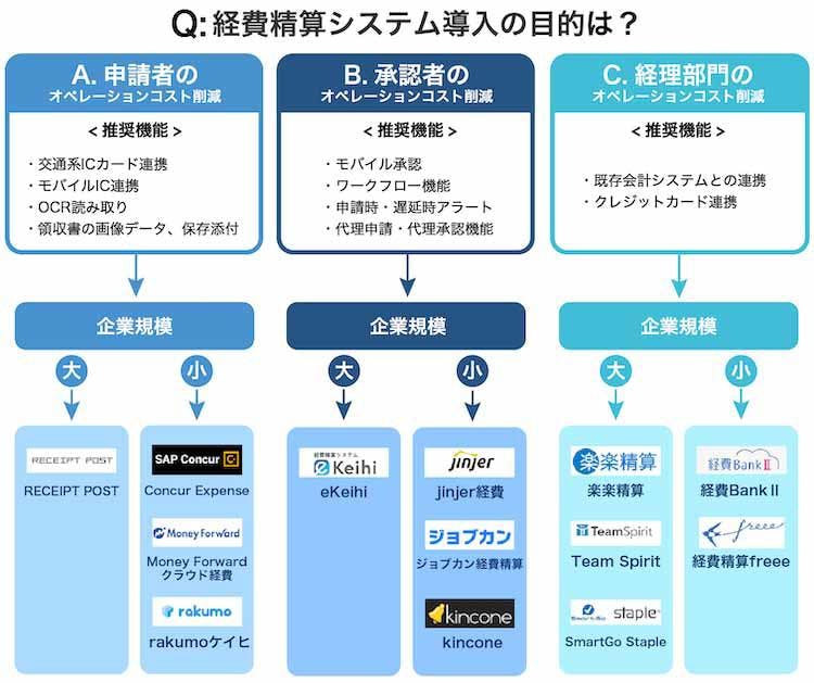 21年版 経費精算システムおすすすめ13選を比較 テレ東プラス 21年版 経費精算システムおすすすめ13選を比較 テレ東プラス