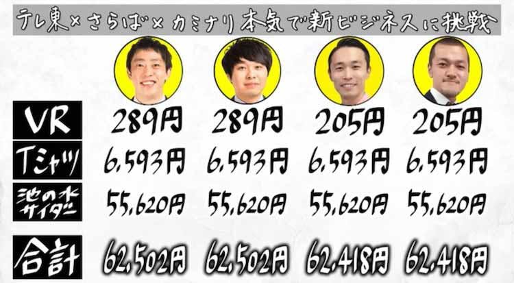 さらば青春の光 森田 松竹辞める前の明細 こんなんやったわぁ 本気でビジネスした結果 ギャラはい テレ東プラス さらば青春の光 森田 松竹辞める前の明細 こんなんやったわぁ 本気でビジネスした結果 ギャラはい テレ東プラス