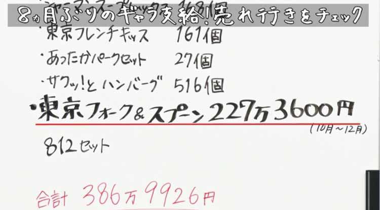 さらば青春の光・森田「松竹辞める前の明細こんなんやった