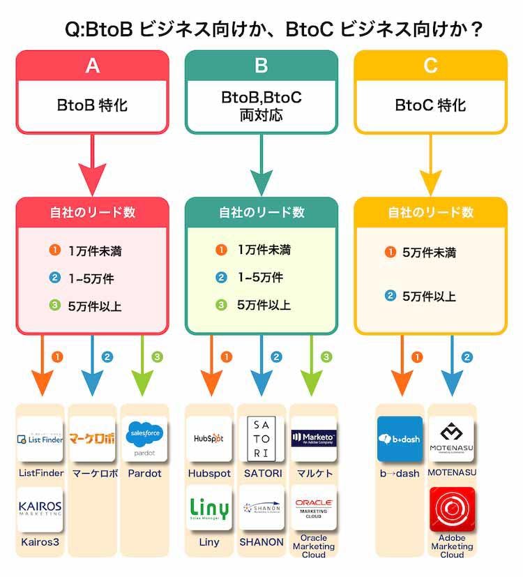 2021年 Maツールおすすめ13選を比較 目的別の選び方を解説 テレ東プラス