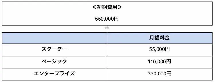 21版 マニュアル作成ツール12選徹底比較 目的別選び方も紹介 テレ東プラス