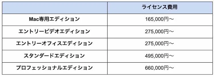 21版 マニュアル作成ツール12選徹底比較 目的別選び方も紹介 テレ東プラス