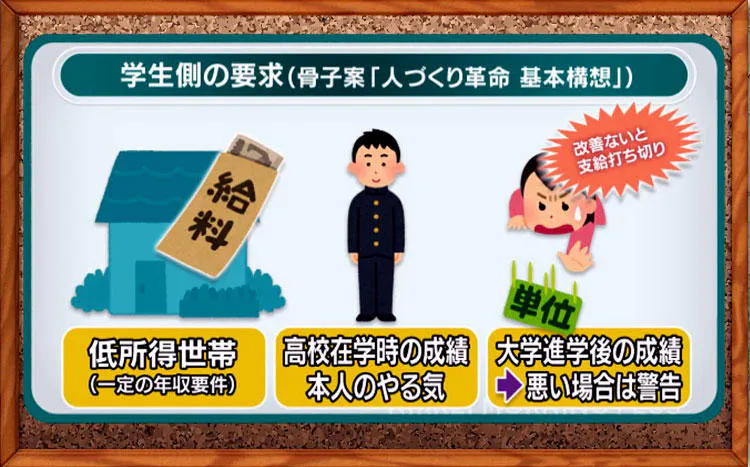 マネーclip 大学無償化 学生 大学側にそれぞれの条件 日経モーニングプラス テレ東プラス