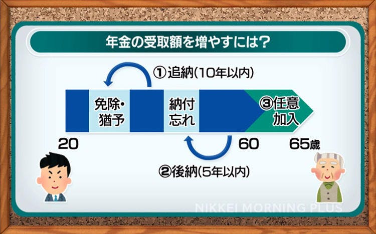 マネーclip 5年後納 9月末で 年金未納減らして受給額up 日経モーニングプラス テレ東プラス マネーclip 5年後納 9月末で 年金未納減らして受給額up 日経モーニングプラス テレ東プラス