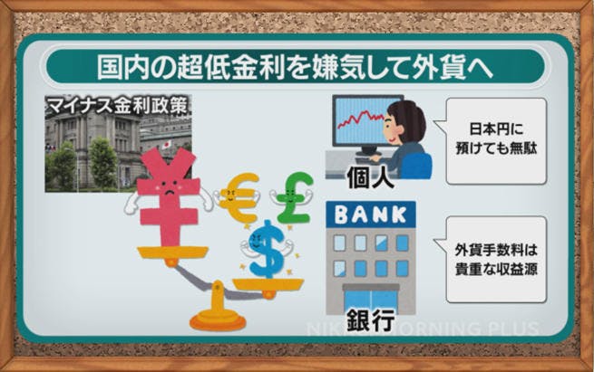 マネーclip 家計の外貨預金 高水準 日経モーニングプラス テレ東プラス