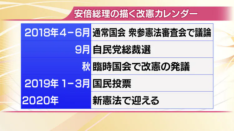 フカヨミ 安倍総理 改憲へ意欲も高い壁 大石格編集委員に聞く テレ東プラス