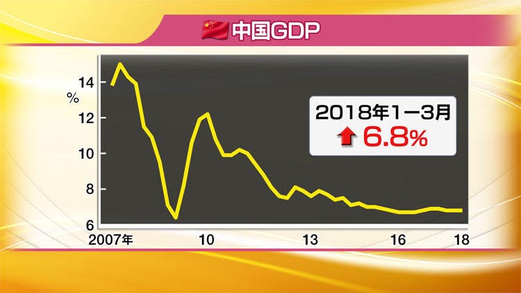 从山田周平上级 编辑听说 鲨鱼阅读 中国的经济增长到哪里继续的 Tere Topla 从山田周平上级 编辑听说 鲨鱼阅读 中国的经济增长到哪里继续的 Tere Topla