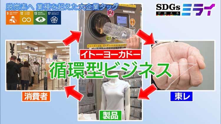 脱炭素社会へ企業が異業種コラボ どうリサイクルする テレ東プラス 脱炭素社会へ企業が異業種コラボ どうリサイクルする テレ東プラス