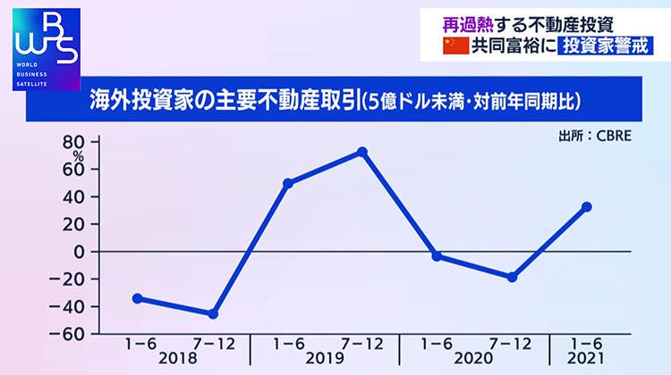 再過熱する外国人不動産投資 外国人投資家の税逃れも Wbs テレ東プラス