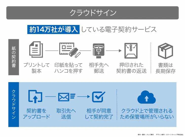 お困りごとをスッキリ解決 新時代ビジネスの全貌 読んで分かる カンブリア宮殿 テレ東プラス