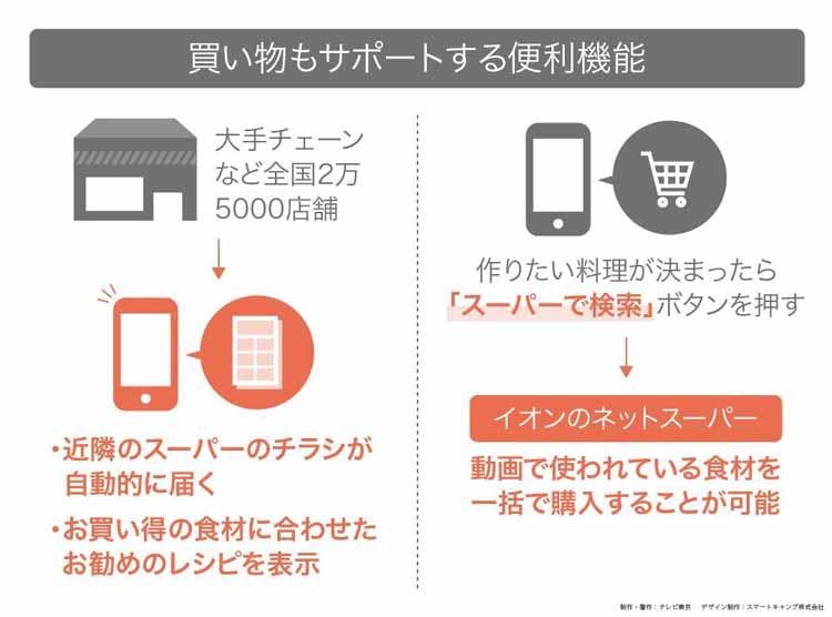 大震災で起業を決意した28歳 世界no1レシピ動画サービス クラシル で美味しい手料理を急拡大 若 テレ東プラス 大震災で起業を決意した28歳 世界no1レシピ動画サービス クラシル で美味しい手料理を急拡大 若 テレ東プラス