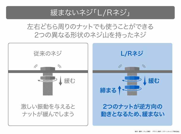 学歴ナシの天才発明家～知られざる問題解決力の秘密：読んで分かる 