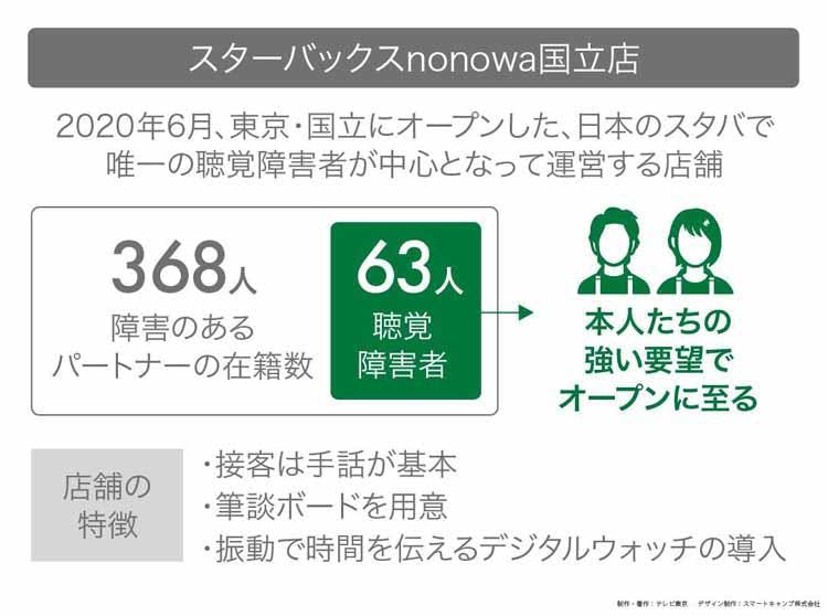 客に幸せをもたらすスターバックスコーヒージャパンの戦略 読んで分かる カンブリア宮殿 テレ東プラス