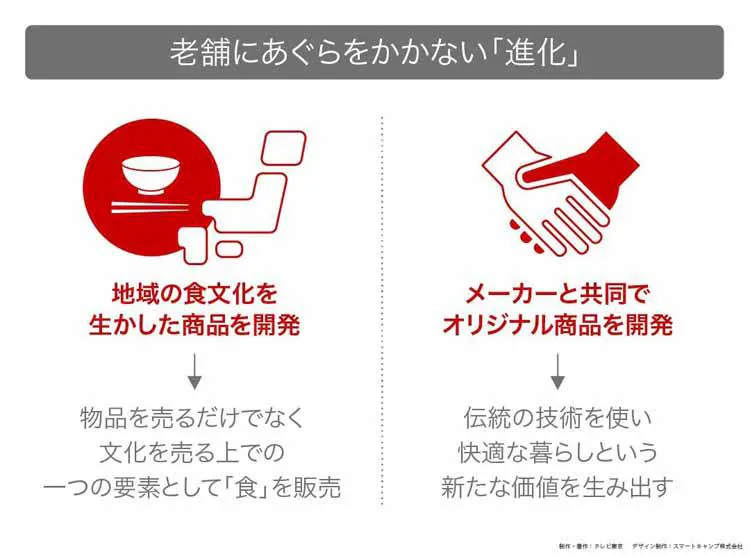 300年超の老舗が挑む 工芸大国ニッポン 復活の秘策 読んで分かる カンブリア宮殿 テレ東プラス