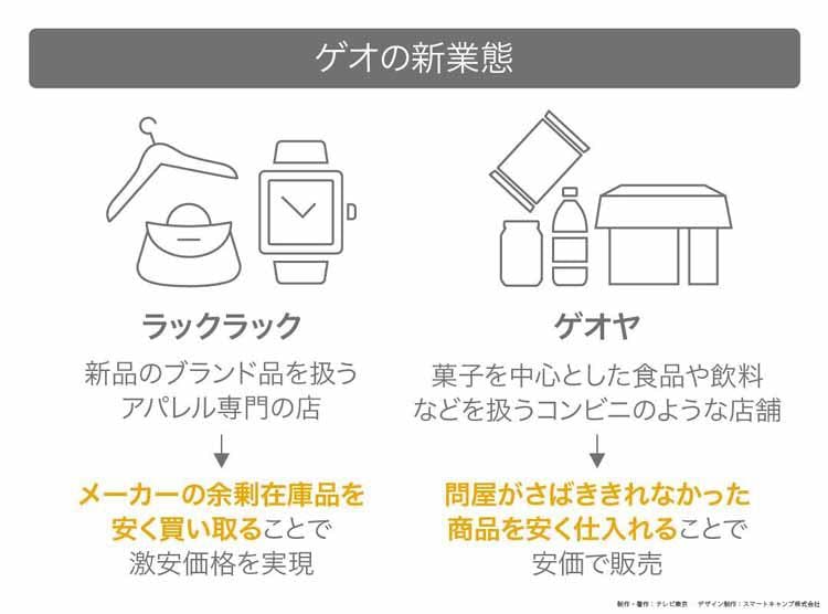 売ってよし買ってよし リユース業界no1ゲオの全貌 読んで分かる カンブリア宮殿 テレ東プラス