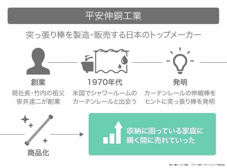 突っ張り棒でスッキリ 孫娘の大逆転劇 読んで分かる カンブリア宮殿 テレ東プラス