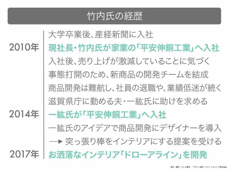 突っ張り棒でスッキリ！～孫娘の大逆転劇：読んで分かる「カンブリア宮殿」｜テレ東プラス