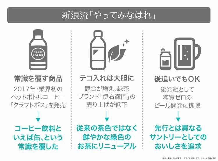 新浪流 やってみなはれ の神髄 読んで分かる カンブリア宮殿 テレ東プラス