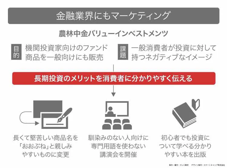 客を惹きつける極意 読んで分かる カンブリア宮殿 テレ東プラス