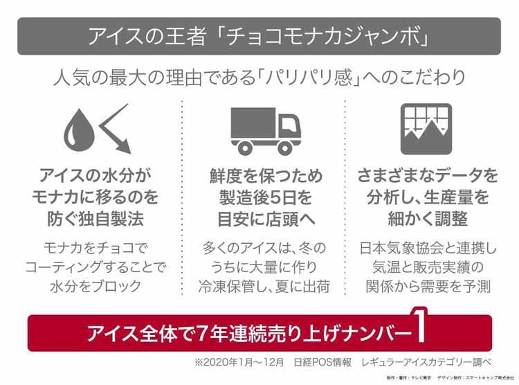 多種多様なロングセラー 定番を進化させる独自戦略 読んで分かる カンブリア宮殿 テレ東プラス