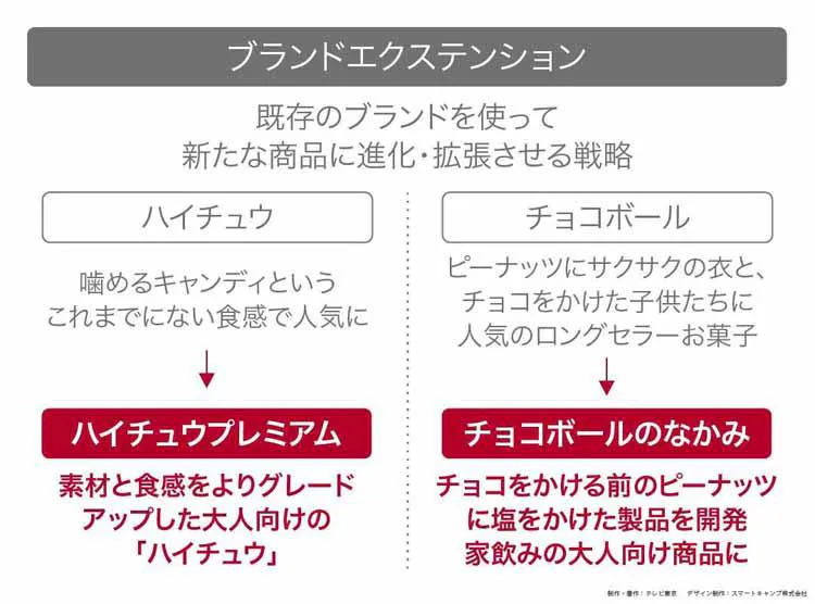 多種多様なロングセラー 定番を進化させる独自戦略 読んで分かる カンブリア宮殿 テレ東プラス