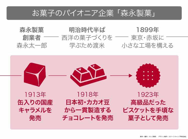 多種多様なロングセラー...定番を進化させる独自戦略：読んで分かる「カンブリア宮殿」 | テレビ東京・ＢＳテレ東の読んで見て感じるメディア テレ東プラス