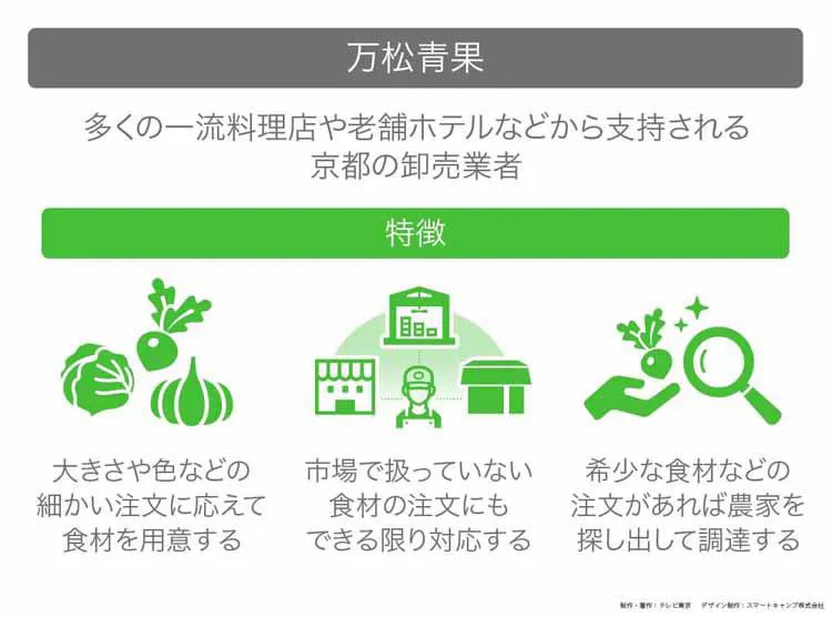 家族主義で売り上げ倍増 次世代 働き方改革 の秘密 読んで分かる カンブリア宮殿 テレ東プラス