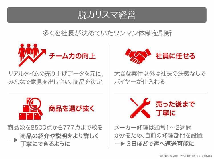 ジャパネット2代目 脱カリスマ経営の全貌 読んで分かる カンブリア宮殿 テレ東プラス