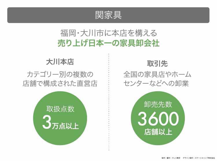 りんさん) 1〜2年しか使っていない関家具です ライ