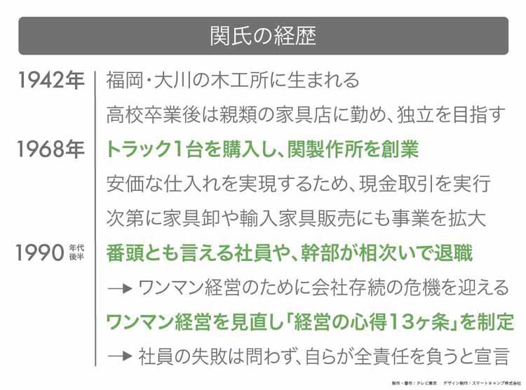 新商务源源地！知道叵箩家具公司的秘计：看，知道的