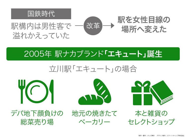 駅ナカ エキュート の知られざる魅力 読むカンブリア宮殿 テレ東プラス 駅ナカ エキュート の知られざる魅力 読むカンブリア宮殿 テレ東プラス