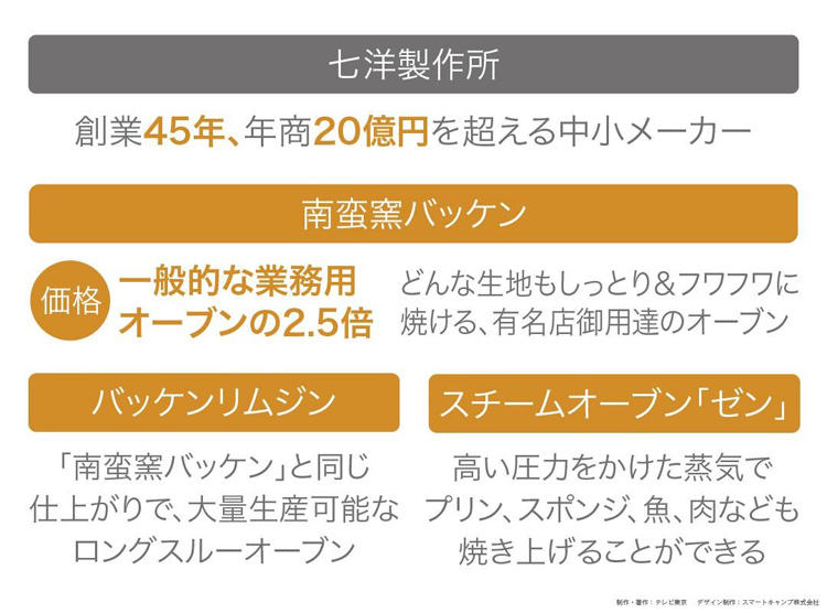 絶品しっとり＆ふわふわ！ 行列を作る魔法のオーブン：読むカンブリア宮殿 | テレビ東京・ＢＳテレ東の読んで見て感じるメディア テレ東プラス