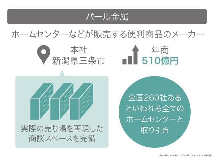 客が熱狂する 便利キッチン用品 読むカンブリア宮殿 テレ東プラス