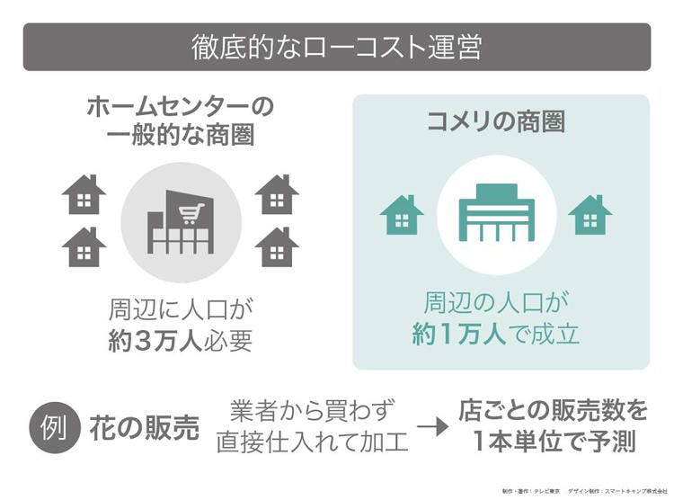 客が熱狂する 便利キッチン用品 読むカンブリア宮殿 テレ東プラス