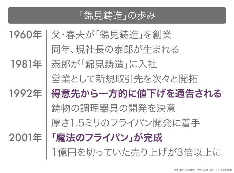 4 年 待ち トップ の フライパン