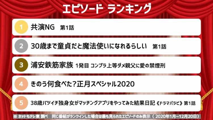 ネットもテレ東年 視聴ランキング発表 テレ東プラス ネットもテレ東年 視聴ランキング発表 テレ東プラス