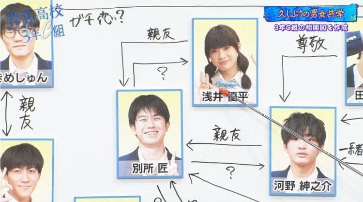 Shock Testimony Real Identity Of Student Spending The Food Expenses Around 000 Yen For Hibino Youth Third Grade At A High School Class C Tv Tokyo Plus Shock Testimony Real Identity Of Student Spending The Food Expenses Around 000 Yen For Hibino Youth Third Grade At A High School Class C Tv Tokyo Plus