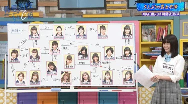 衝撃証言 日比野に対して食費を2万円くらい使っている 生徒の正体は 青春高校3年c組 テレ東プラス 衝撃証言 日比野に対して食費を2万円くらい使っている 生徒の正体は 青春高校3年c組 テレ東プラス