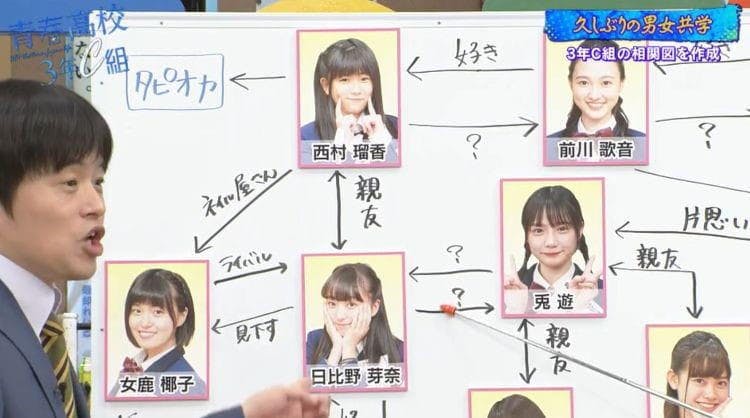 Shock Testimony Real Identity Of Student Spending The Food Expenses Around 000 Yen For Hibino Youth Third Grade At A High School Class C Tv Tokyo Plus Shock Testimony Real Identity Of Student Spending The Food Expenses Around 000 Yen For Hibino Youth Third Grade At A High School Class C Tv Tokyo Plus